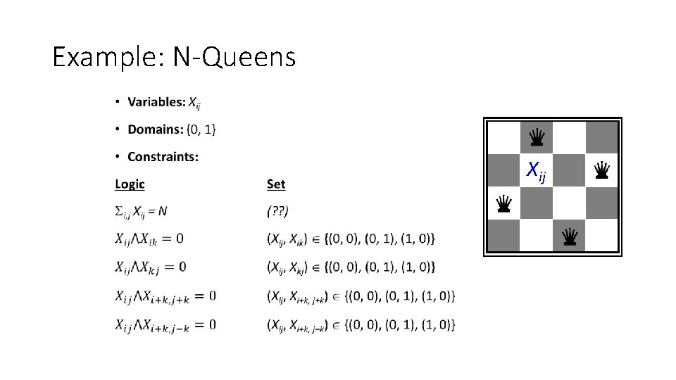 Example: N-Queens • Xij 