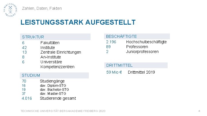 Zahlen, Daten, Fakten LEISTUNGSSTARK AUFGESTELLT STRUKTUR 6 Fakultäten 42 Institute 13 Zentrale Einrichtungen 8