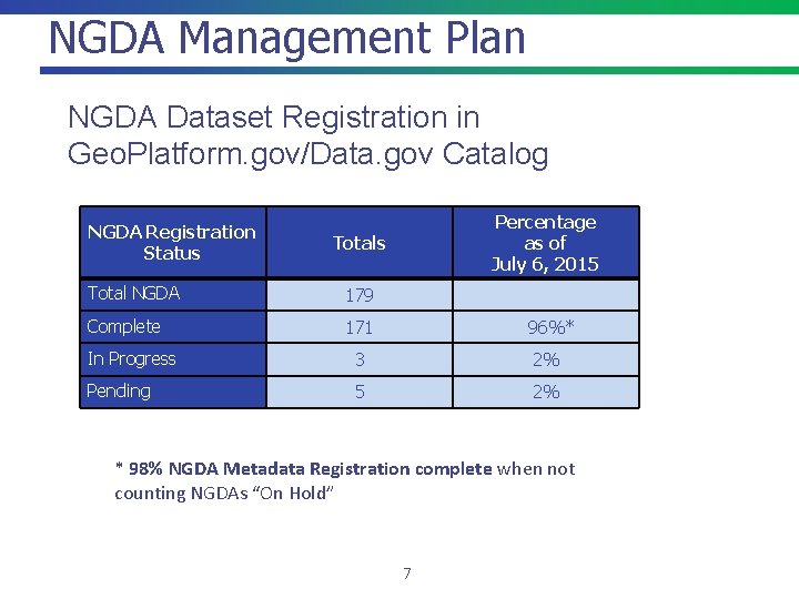 NGDA Management Plan NGDA Dataset Registration in Geo. Platform. gov/Data. gov Catalog NGDA Registration