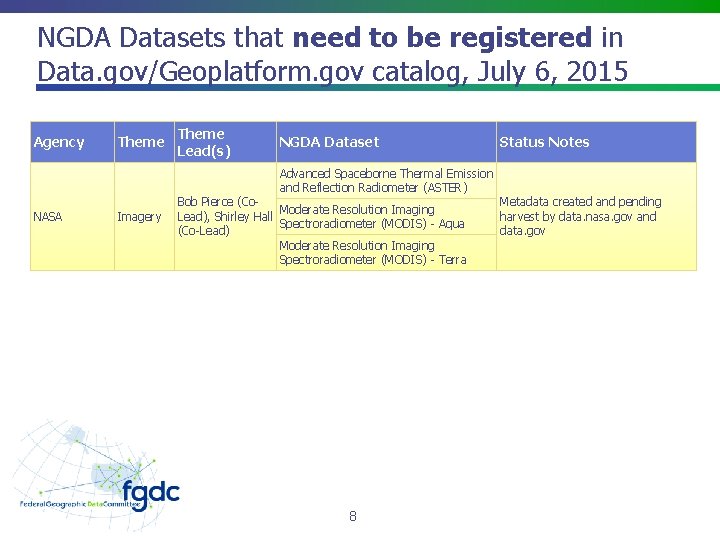 NGDA Datasets that need to be registered in Data. gov/Geoplatform. gov catalog, July 6,