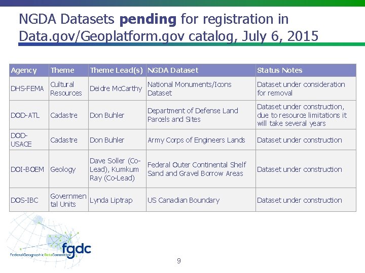 NGDA Datasets pending for registration in Data. gov/Geoplatform. gov catalog, July 6, 2015 Agency