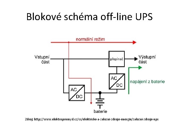 Blokové schéma off-line UPS Zdroj: http: //www. elektroprumysl. cz/cs/elektricke-a-zalozni-zdroje-energie/zalozni-zdroje-ups 