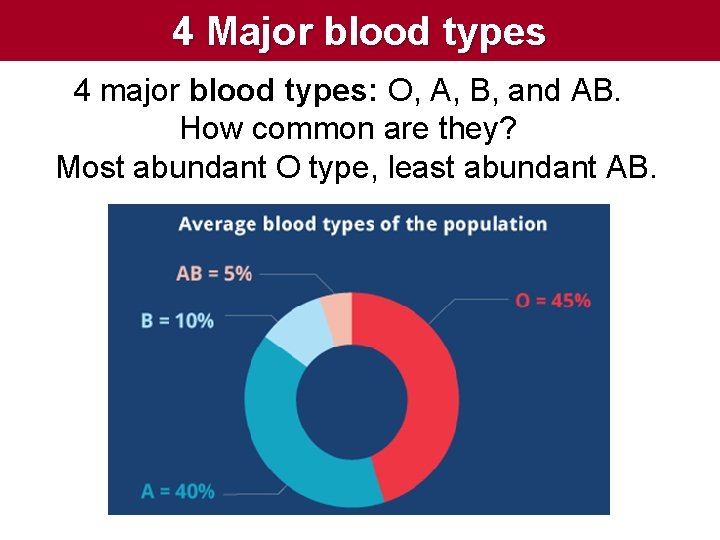 4 Major blood types 4 major blood types: O, A, B, and AB. How 4 Major blood types 4 major blood types: O, A, B, and AB. How