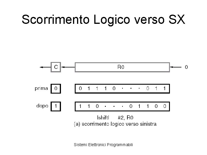 Scorrimento Logico verso SX Sistemi Elettronici Programmabili 