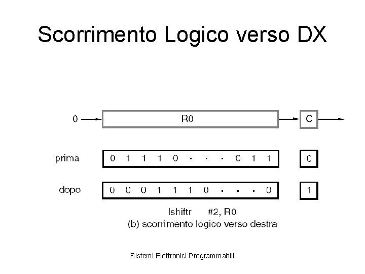 Scorrimento Logico verso DX Sistemi Elettronici Programmabili 