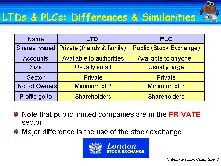 LTDs & PLCs: Differences & Similarities Name LTD Shares Issued Private (friends & family)