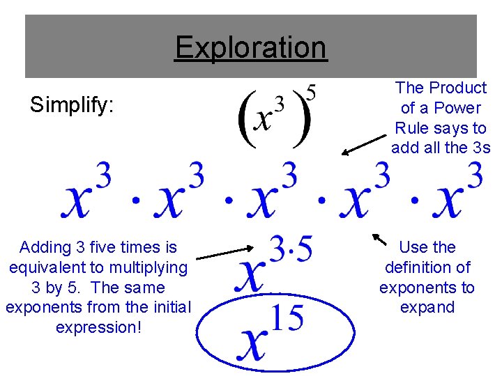 Exploration Simplify: Adding 3 five times is equivalent to multiplying 3 by 5. The