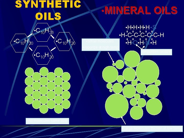 SYNTHETIC OILS • MINERAL OILS • H • H • S • C 10