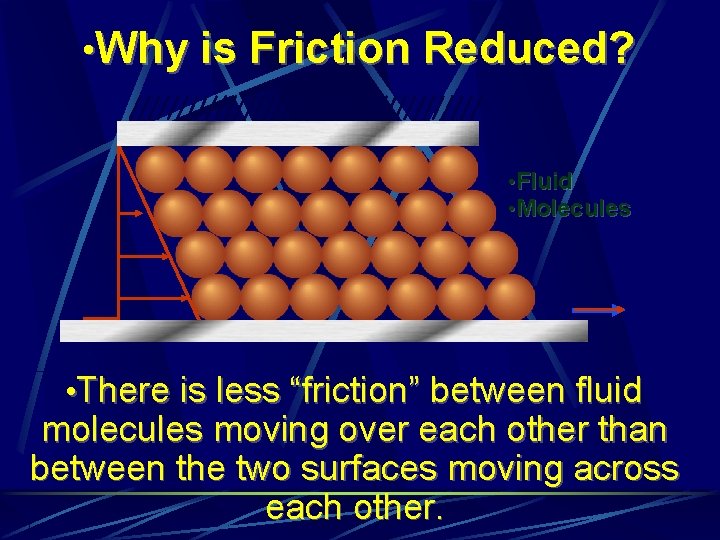  • Why is Friction Reduced? • Fluid • Molecules • There is less