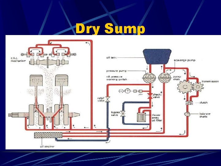 Dry Sump 