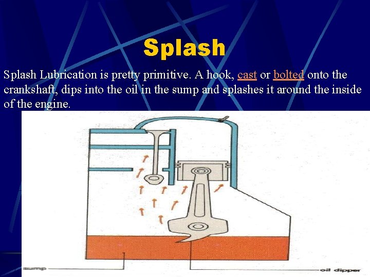 Splash Lubrication is pretty primitive. A hook, cast or bolted onto the crankshaft, dips