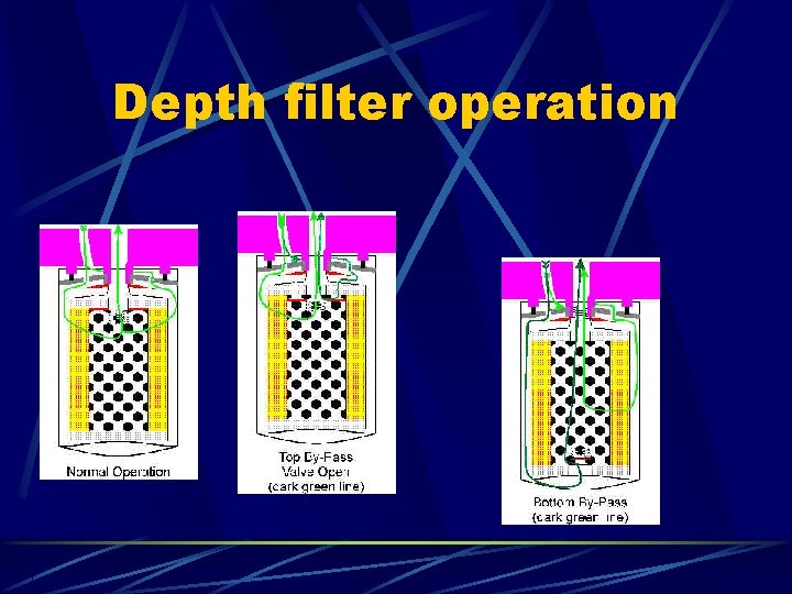 Depth filter operation 