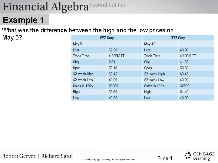 Example 1 What was the difference between the high and the low prices on