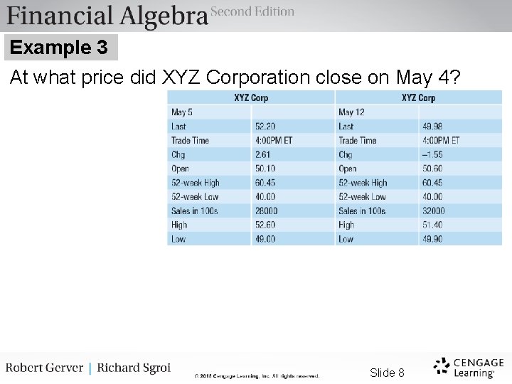 Example 3 At what price did XYZ Corporation close on May 4? Slide 8