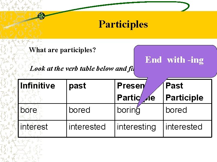 Participles What are participles? End with -ing Look at the verb table below and