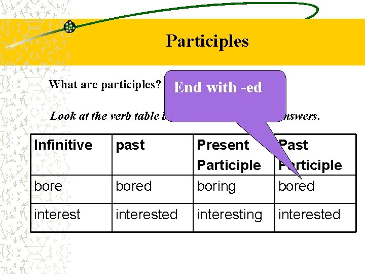 Participles What are participles? End with -ed Look at the verb table below and