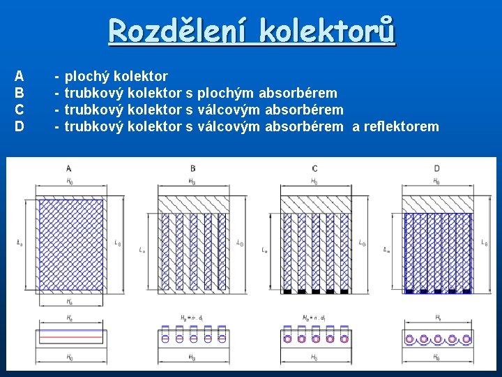 Rozdělení kolektorů A B C D - plochý kolektor trubkový kolektor s plochým absorbérem