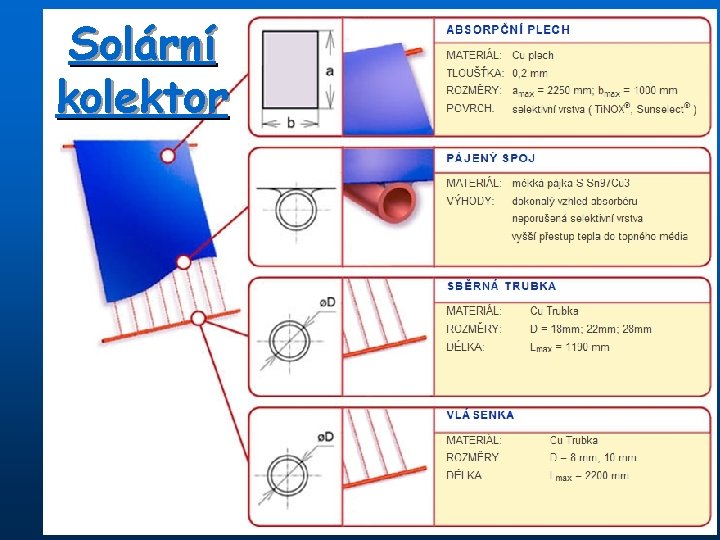 Solární kolektor 