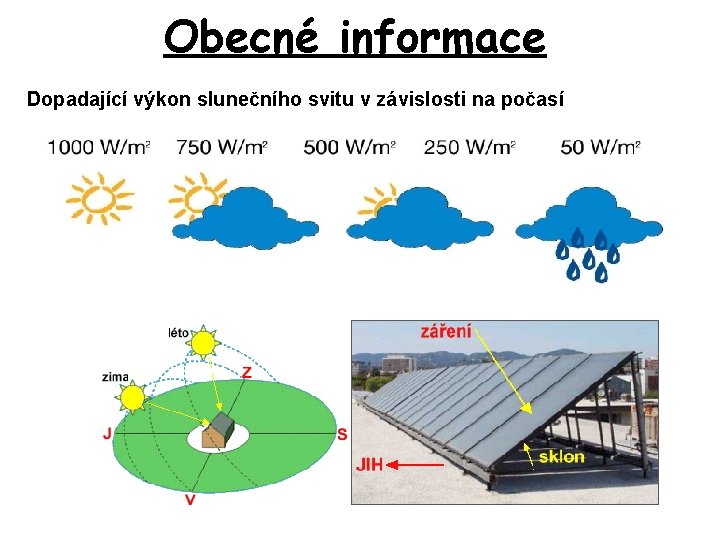 Obecné informace Dopadající výkon slunečního svitu v závislosti na počasí 