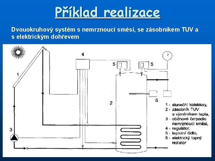 Příklad realizace Dvouokruhový systém s nemrznoucí směsí, se zásobníkem TUV a s elektrickým dohřevem