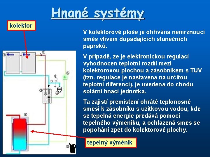 Hnané systémy kolektor V kolektorové ploše je ohřívána nemrznoucí směs vlivem dopadajících slunečních paprsků.