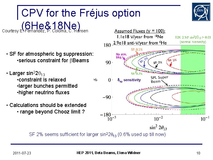 CPV for the Fréjus option (6 He&18 Ne) Courtesy E. Fernandez, P. Coloma, C.