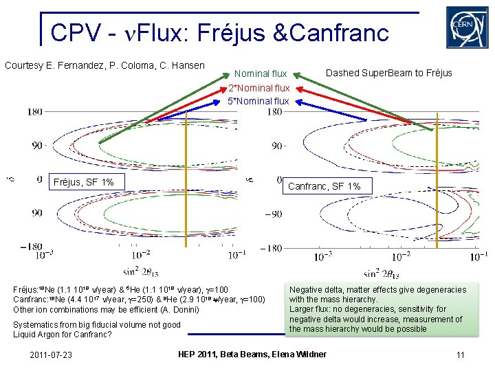 CPV - n. Flux: Fréjus &Canfranc Courtesy E. Fernandez, P. Coloma, C. Hansen Nominal