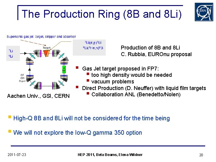 The Production Ring (8 B and 8 Li) Production of 8 B and 8