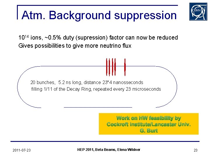 Atm. Background suppression 1014 ions, ~0. 5% duty (supression) factor can now be reduced