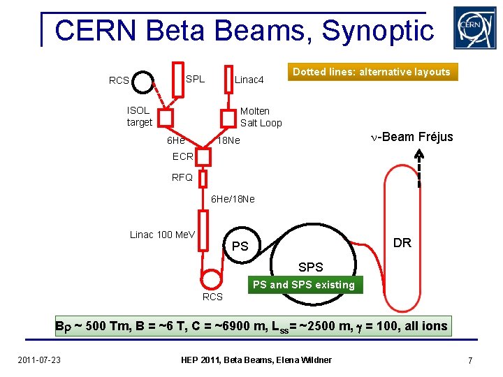 CERN Beta Beams, Synoptic SPL RCS Linac 4 ISOL target Dotted lines: alternative layouts