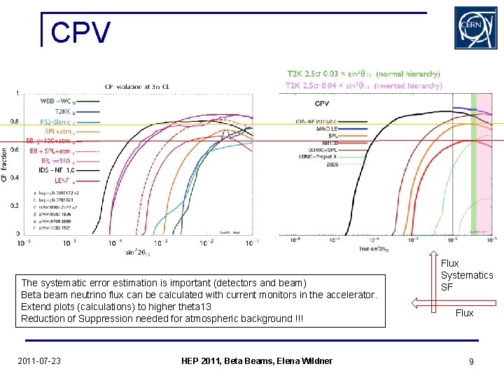 CPV The systematic error estimation is important (detectors and beam) Beta beam neutrino flux