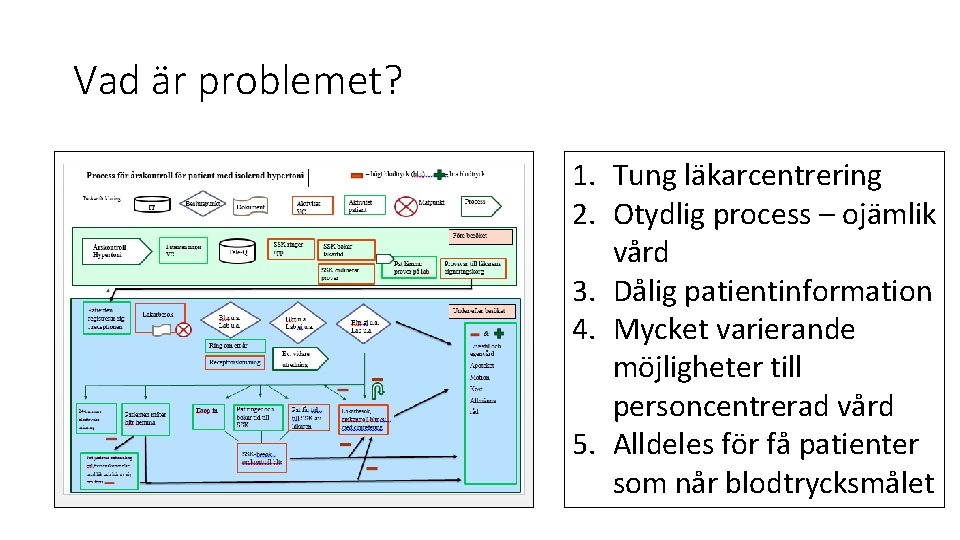 Vad är problemet? 1. Tung läkarcentrering 2. Otydlig process – ojämlik vård 3. Dålig