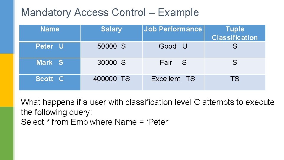 Mandatory Access Control – Example Name Salary Job Performance Peter U 50000 S Good