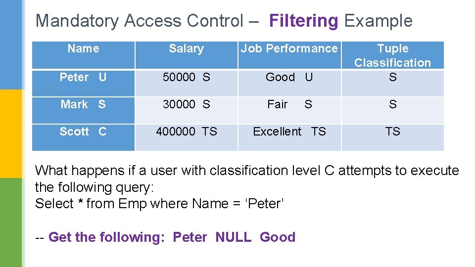 Mandatory Access Control – Filtering Example Name Salary Job Performance Peter U 50000 S