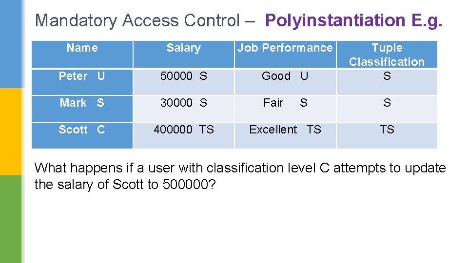 Mandatory Access Control – Polyinstantiation E. g. Name Salary Job Performance Peter U 50000