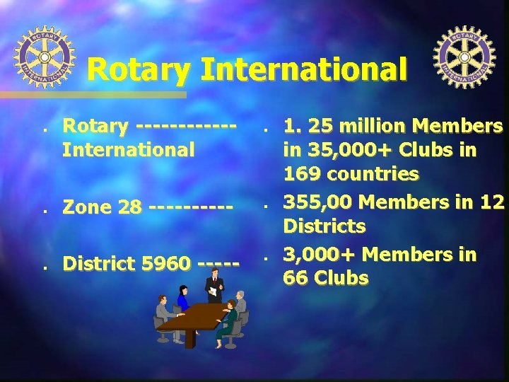 Rotary International n n n Rotary ------International Zone 28 -----District 5960 ----- n n