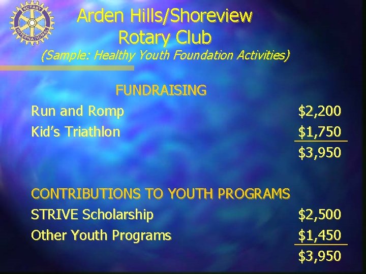 Arden Hills/Shoreview Rotary Club (Sample: Healthy Youth Foundation Activities) FUNDRAISING Run and Romp Kid’s