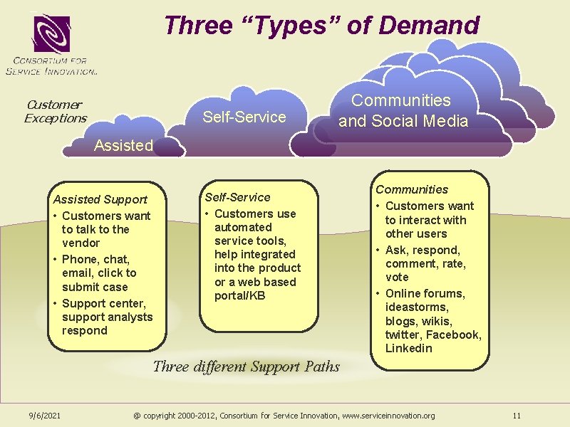 Three “Types” of Demand Customer Exceptions Self-Service Communities Community and Social Media Assisted Support