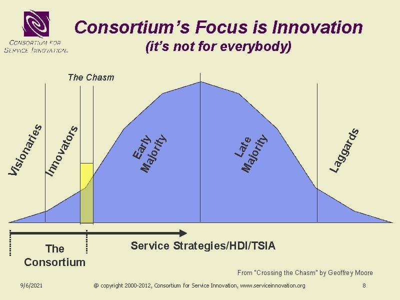 Consortium’s Focus is Innovation (it’s not for everybody) The Consortium s ard gg La