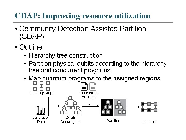 CDAP: Improving resource utilization • Community Detection Assisted Partition (CDAP) • Outline • Hierarchy