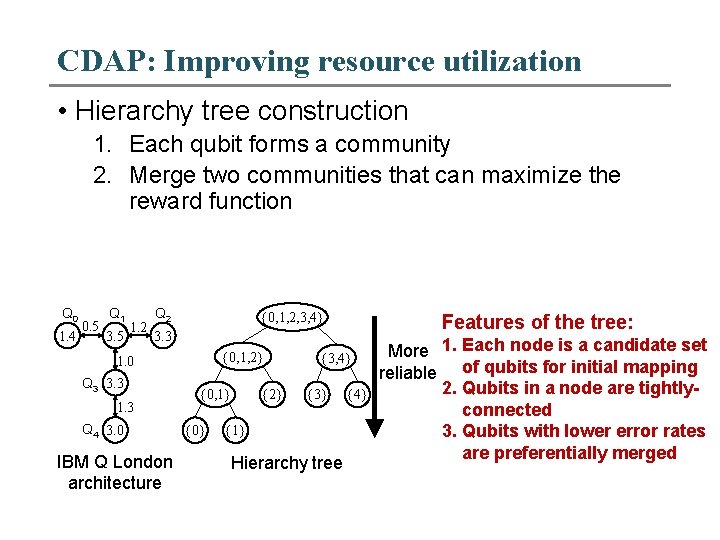 CDAP: Improving resource utilization • Hierarchy tree construction 1. Each qubit forms a community