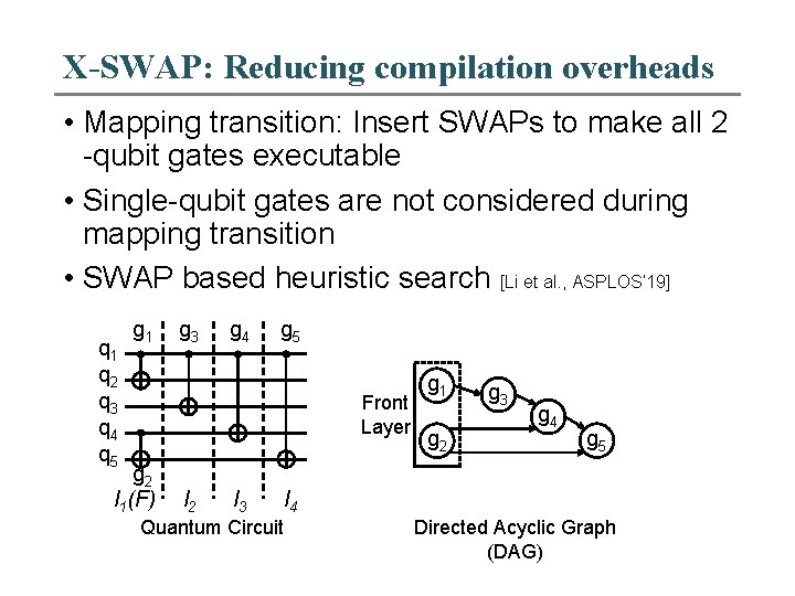 X-SWAP: Reducing compilation overheads • Mapping transition: Insert SWAPs to make all 2 -qubit