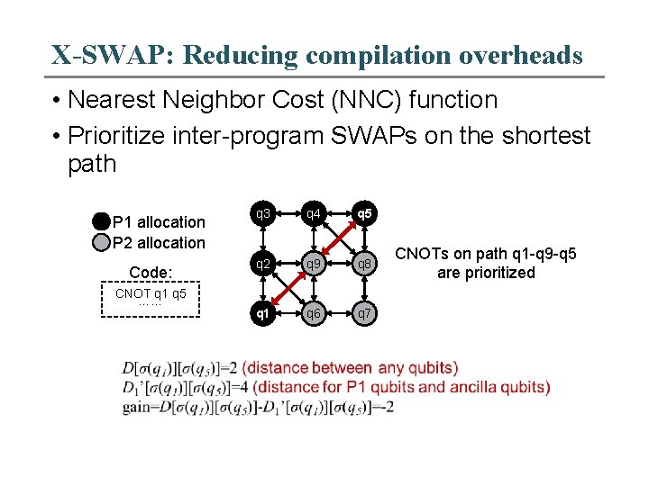X-SWAP: Reducing compilation overheads • Nearest Neighbor Cost (NNC) function • Prioritize inter-program SWAPs