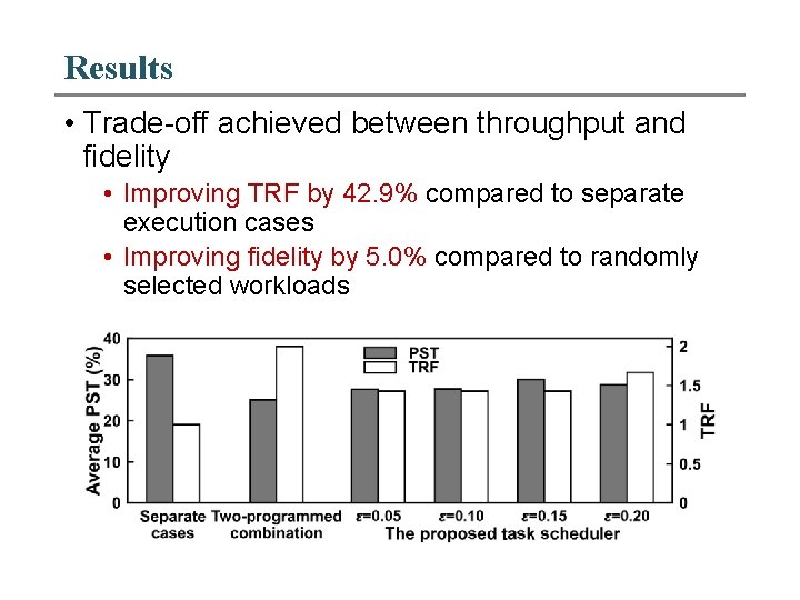 Results • Trade-off achieved between throughput and fidelity • Improving TRF by 42. 9%