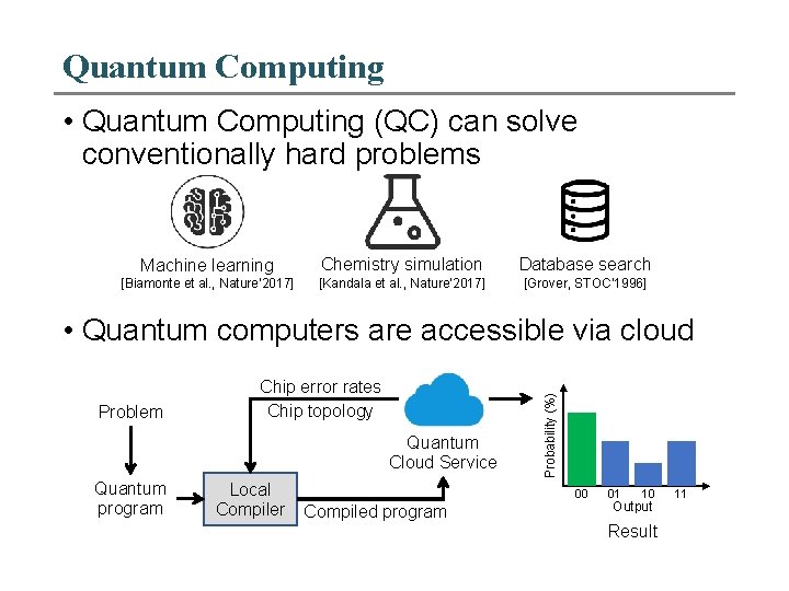 Quantum Computing • Quantum Computing (QC) can solve conventionally hard problems Machine learning Chemistry