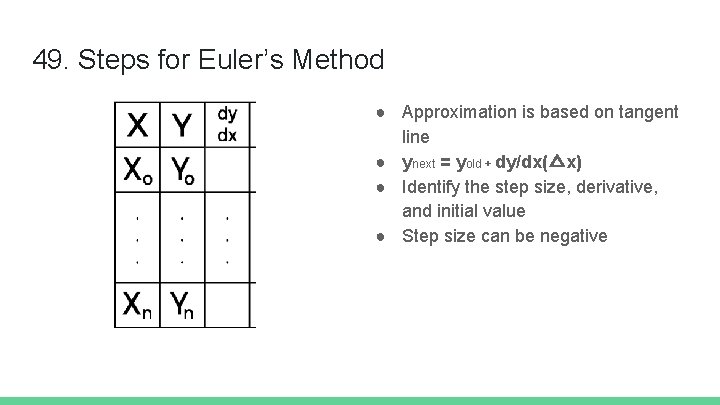 49. Steps for Euler’s Method ● Approximation is based on tangent line ● ynext