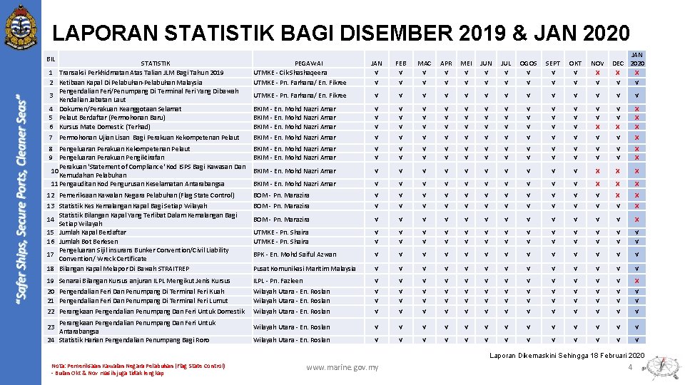 LAPORAN STATISTIK BAGI DISEMBER 2019 & JAN 2020 BIL JAN DEC 2020 X X