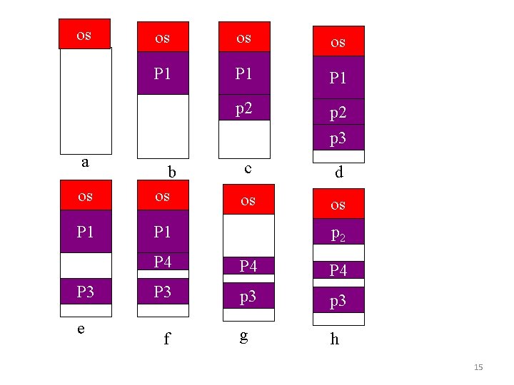 os a os os os P 1 P 1 p 2 p 3 c