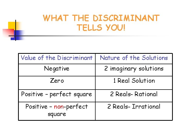 WHAT THE DISCRIMINANT TELLS YOU! Value of the Discriminant Nature of the Solutions Negative