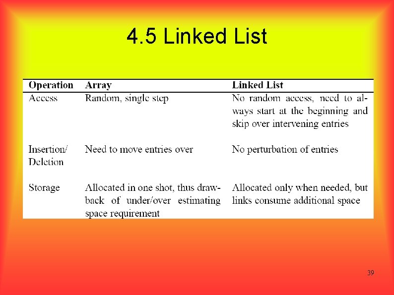 4. 5 Linked List 39 